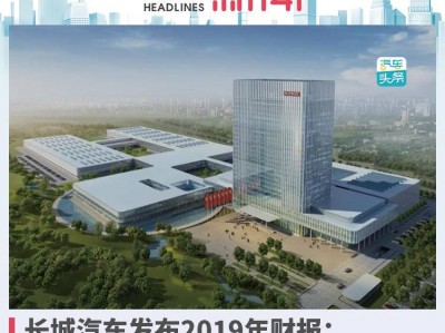 长城汽车发布2019年财报：营收利润双降，研发费用增10亿