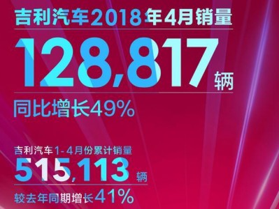 3驾马车7大爆款齐发 吉利汽车4月销量破12万