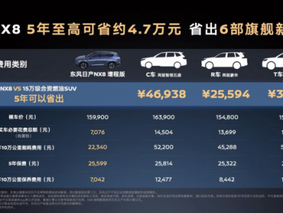 15-20万哪些SUV性价比高？先看这台中大型纯电SUV