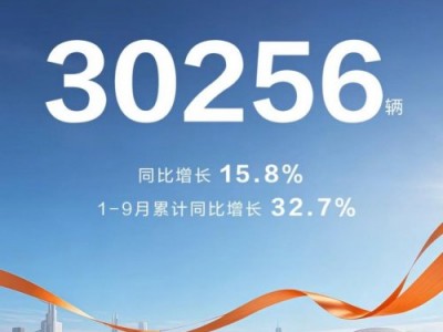 1-9月同比激增32.7%：奕派科技销量再飞跃，双品牌协同引领高质量发展