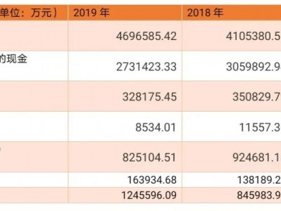 福田汽车营收数据存疑 宝沃品牌已成甩不掉的“包袱”