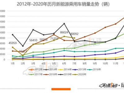 乘联会：特斯拉7月销量下滑26.3%，国产新势力市场份额走高