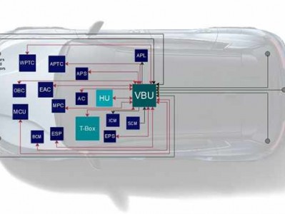 天际汽车全球首创的动力域控制器（VBU）到底有多牛？