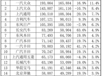 产业观察：汽车消费新变局下 如何顺应变化释放潜力