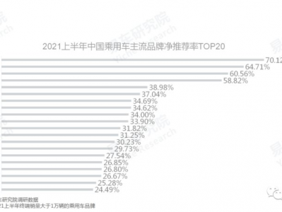 原本想买电车的小姐姐，为何最终选择了坦克300？