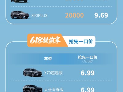 捷途汽车618超级置换GO  抢先换新补贴至高28000元